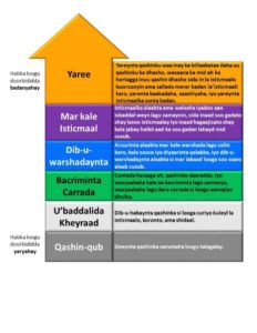 dakota county waste solid update plan master